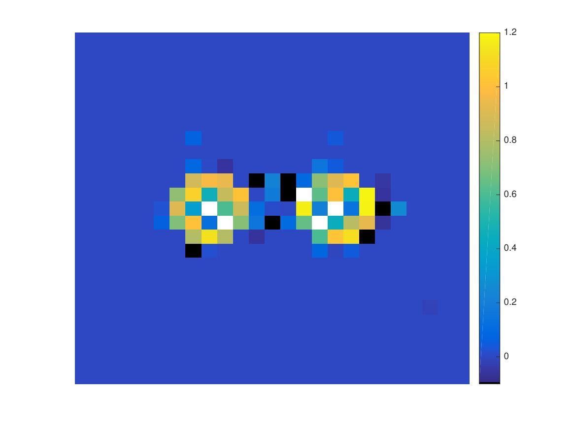 Figure 27